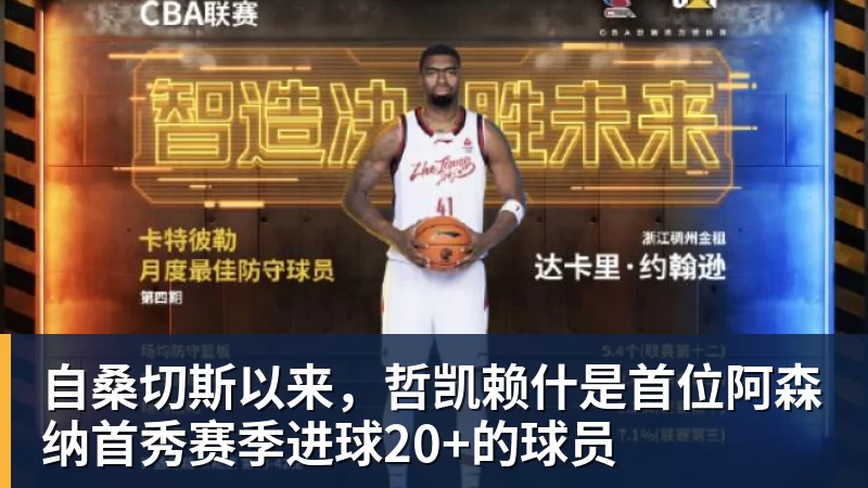 自桑切斯以来,哲凯赖什是首位阿森纳首秀赛季进球20+的球员