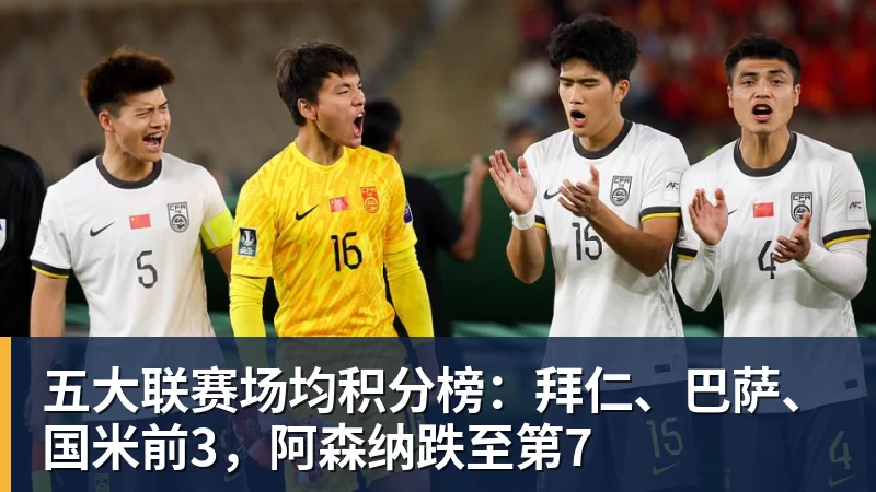 五大联赛场均积分榜：拜仁、巴萨、国米前3，阿森纳跌至第7