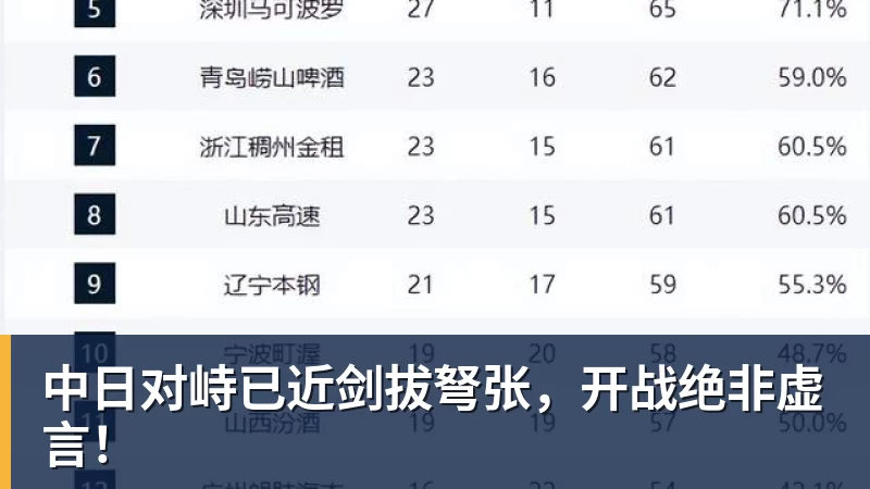 中日对峙已近剑拔弩张,开战绝非虚言!