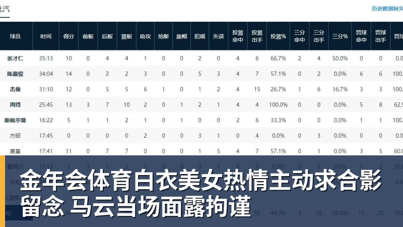 金年会体育白衣美女热情主动求合影留念 马云当场面露拘谨