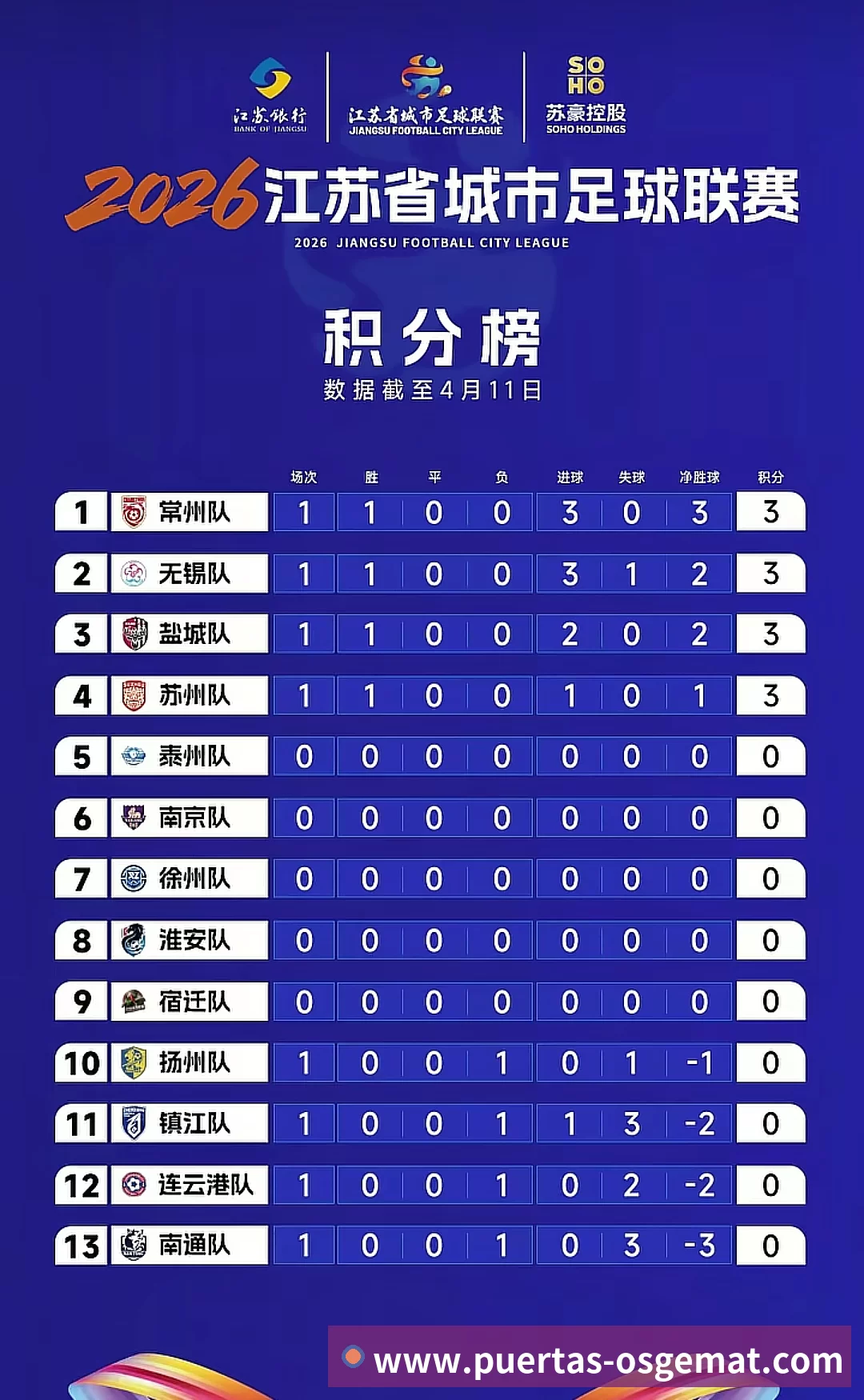 对战数据统计